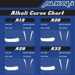 Alkali Revel 1 LE Senior Composite Hockey Stick - 350 Grams -Hockey Tron AlkaliCurveChart 01 2fa56ee9 1caf 40bb 9b52 b27793ca9e46