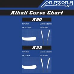 Alkali Cele II Senior Composite ABS Hockey Stick -Hockey Tron alkalicurvechartnew 2 66ee8aa3 7b8d 43f6 a4e5 35474547ba88